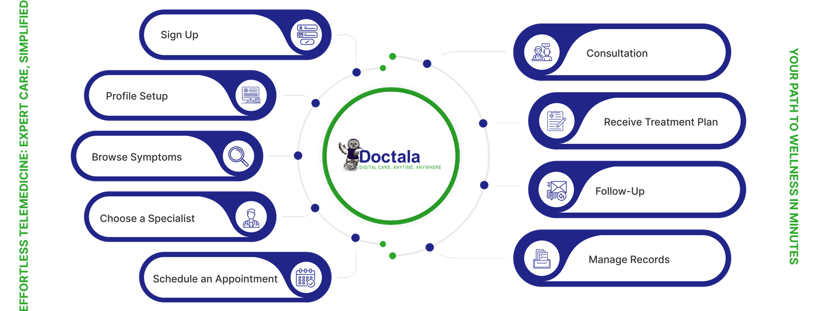 Doctala Owl